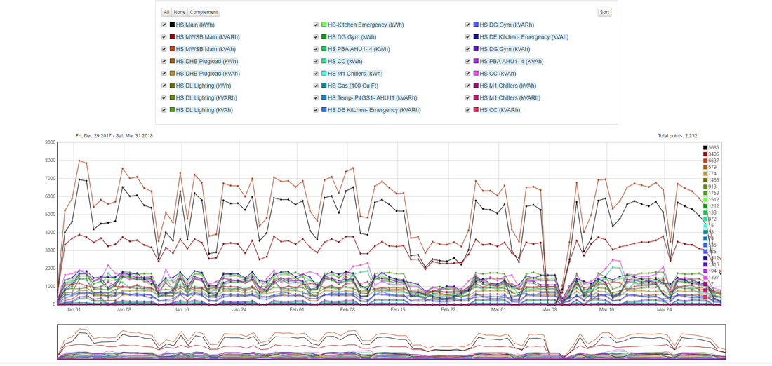 Dashboard-Generated Energy Use Graph